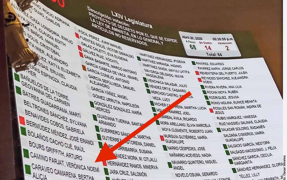 Sumisa a Morena, Verónica Camino vota a favor de liberar a miles de criminales