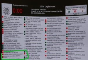 La senadora Verónica Camino vota en contra de investigar la corrupción en el Instituto para Devolver al Pueblo lo Robado