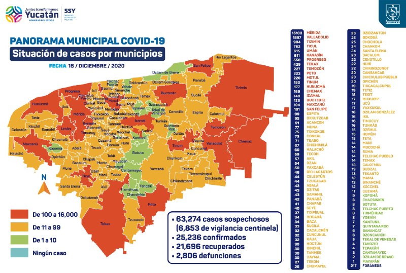 Al día 16 se detectaron en Yucatán 97 nuevos contagios de Coronavirus