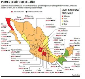 Irresponsabilidad y relajamiento en el cumplimiento de las medidas sanitarias ponen en riesgo la economía de cinco estados al volver al semáforo rojo