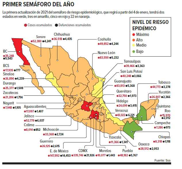Irresponsabilidad y relajamiento en el cumplimiento de las medidas sanitarias ponen en riesgo la economía de cinco estados al volver al semáforo rojo