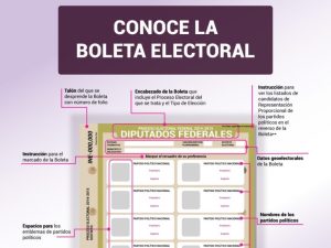 El INE presenta  la boleta electoral del 2021