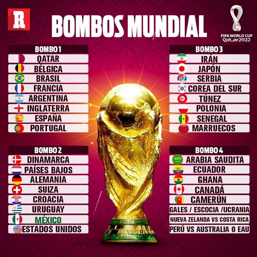 Sorteo del Mundial de Qatar 2022, cómo ver en televisión y online