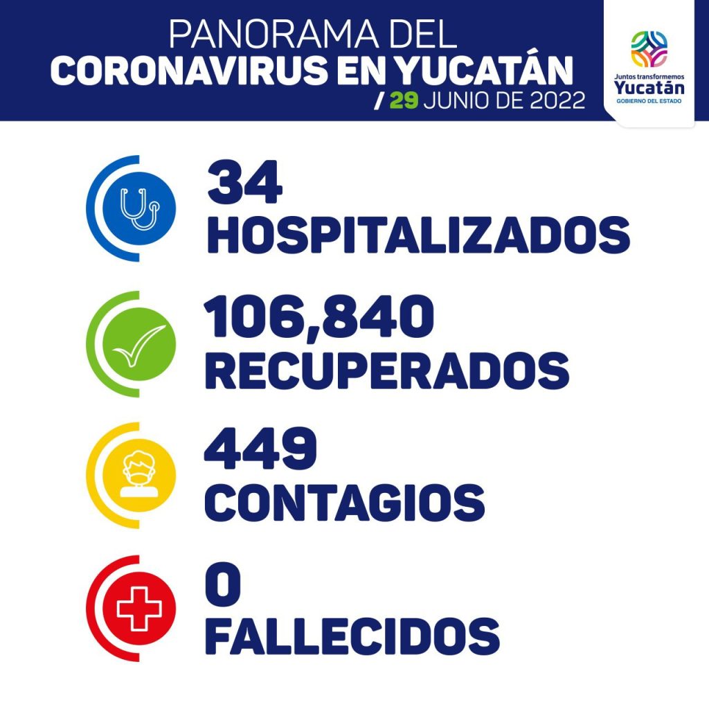 Hoy se detectaron 449 nuevos contagios de Coronavirus