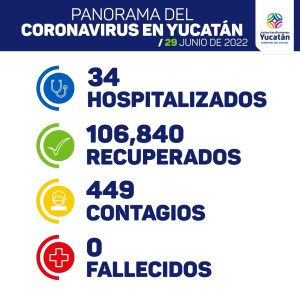 Hoy se detectaron 449 nuevos contagios de Coronavirus