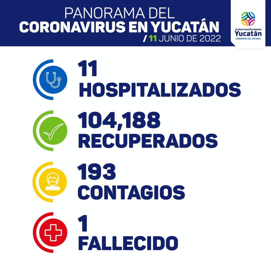 Hoy se detectaron 193 nuevos contagios de Coronavirus