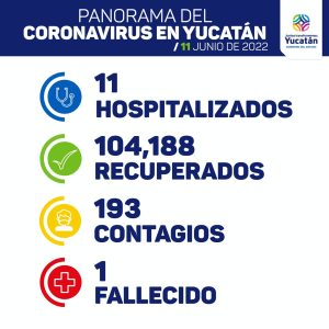 Hoy se detectaron 193 nuevos contagios de Coronavirus