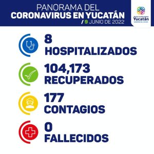 Hoy se detectaron 177 nuevos contagios de Coronavirus.