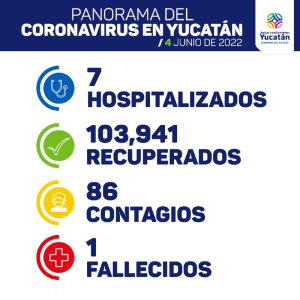 Hoy sábado se detectaron 86 nuevos contagios de Coronavirus