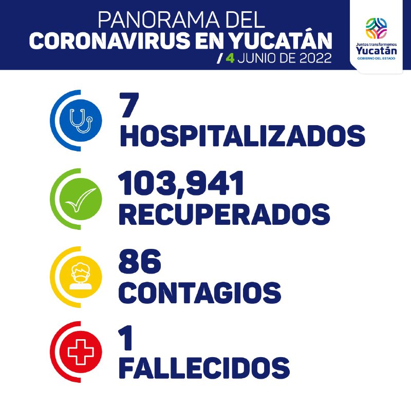Hoy sábado se detectaron 86 nuevos contagios de Coronavirus