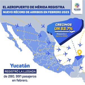 Movimiento de pasajeros por vía aérea registra su máximo histórico durante febrero       