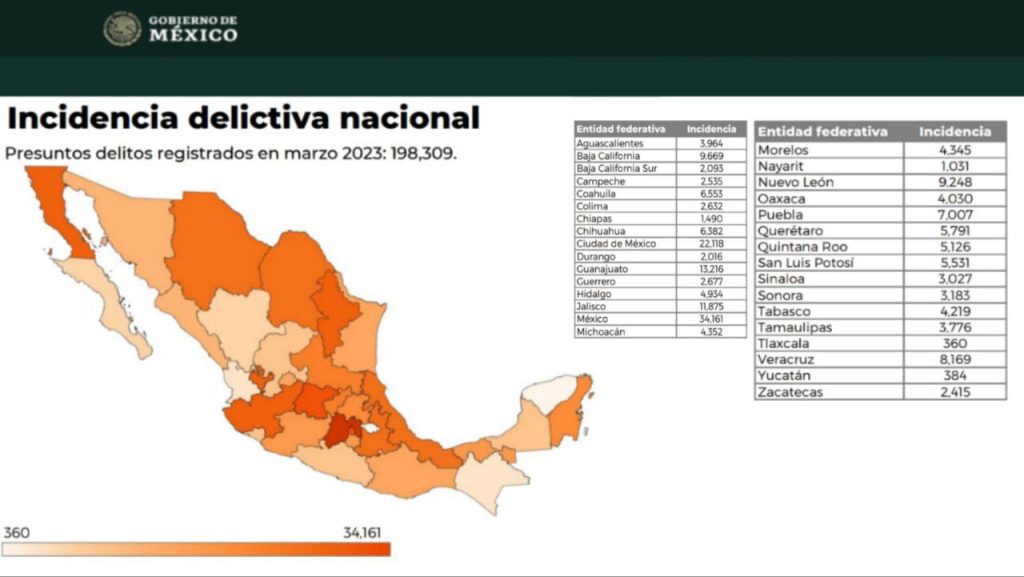 Se reitera Yucatán como el estado más seguro del país, al ocupar el primer lugar con menor incidencia delictiva