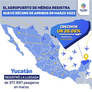<strong>Yucatán registra otro mes histórico en movimiento de pasajeros en el Aeropuerto Internacional de Mérida “Manuel Crescencio Rejón”</strong>
